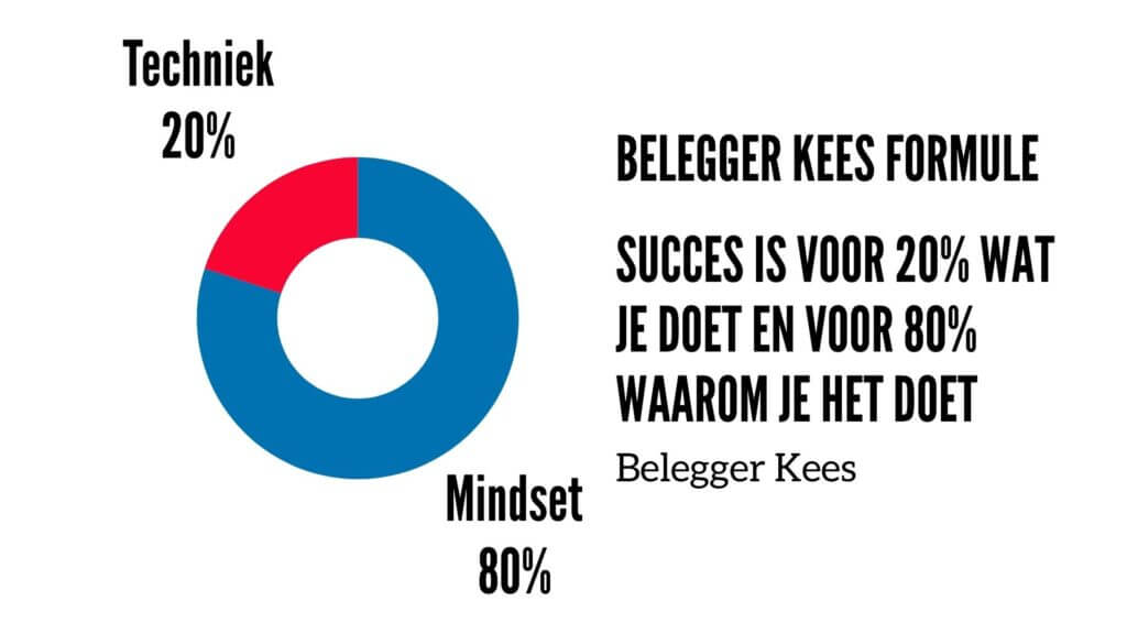 Kees van Wanrooij, bekend als Belegger Kees, laat zien dat succesvol beleggen draait om mindset, rust en inzicht, met techniek als ondersteunend hulpmiddel.